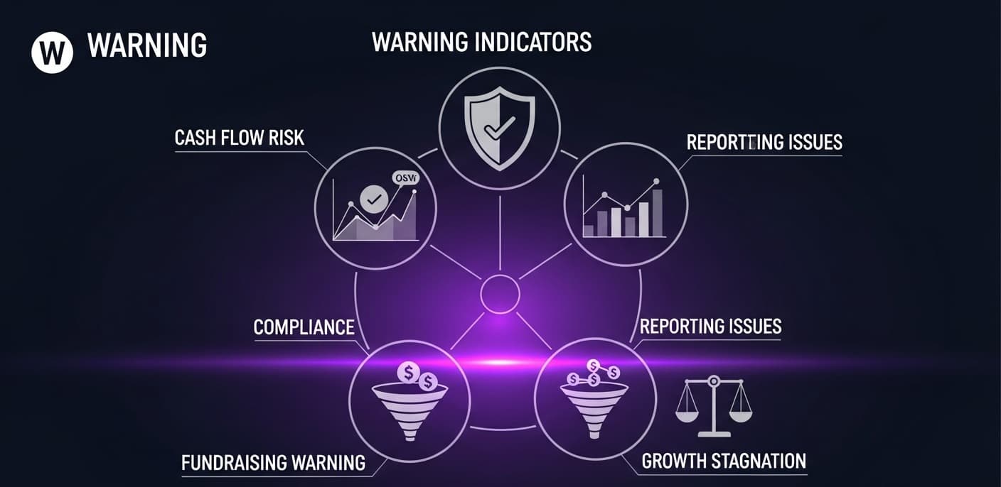 Virtual CFO Services: 5 Signs Your Business Needs Financial Leadership